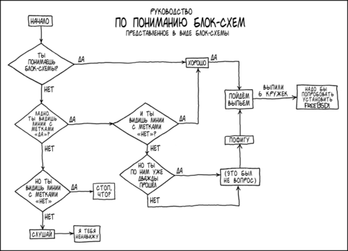 flow_charts_rus_new_2.0.png